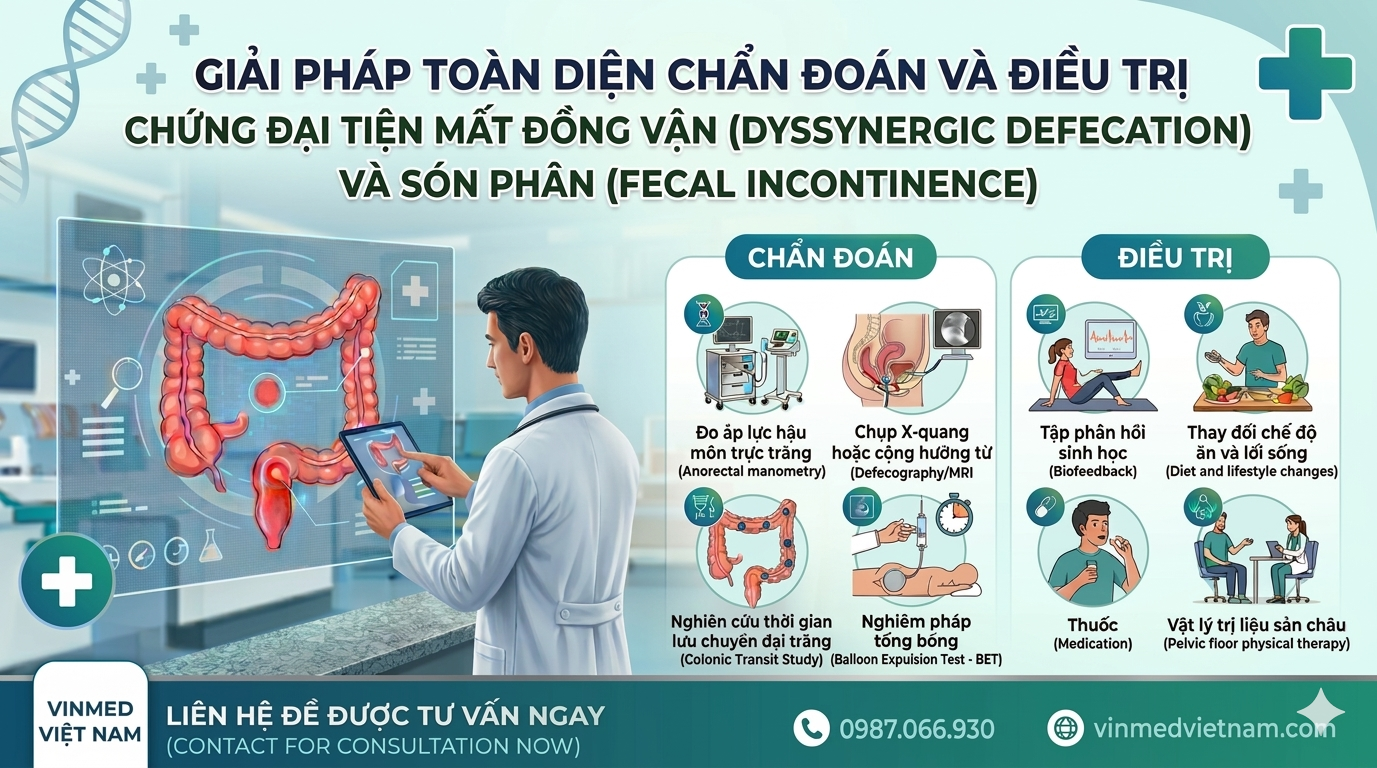 GIẢI PHÁP TOÀN DIỆN CHẨN ĐOÁN VÀ ĐIỀU TRỊ CHỨNG ĐẠI TIỆN MẤT ĐỒNG VẬN (DYSSYNERGIC DEFECATION) VÀ SÓN PHÂN (FECAL INCONTINENCE)